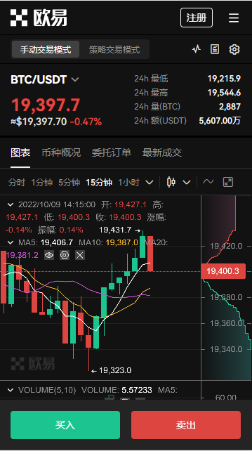 期货门槛的意思及期货门槛的详细描述 